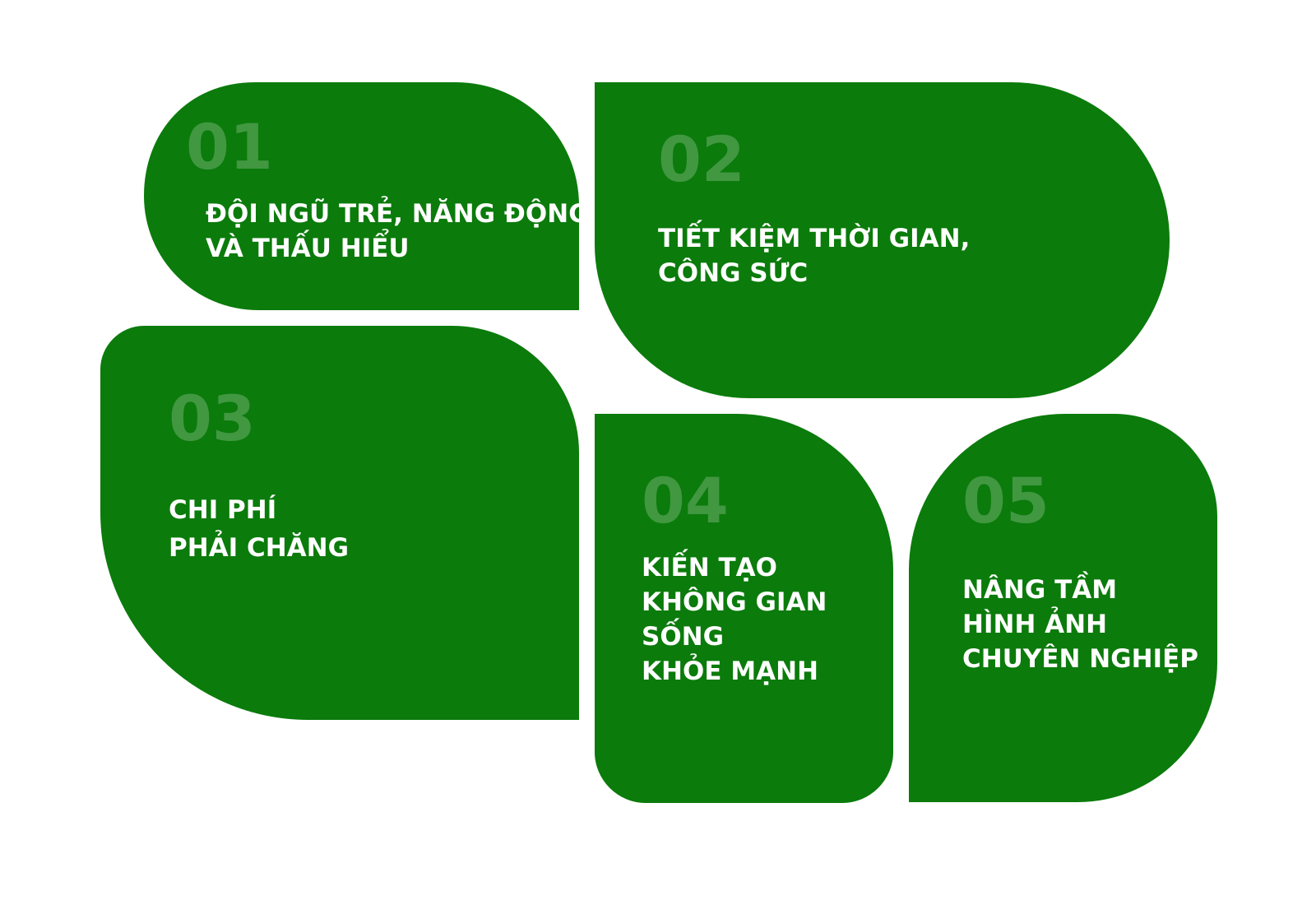 so-do-loi-ich-giai-phap-minh-anh-1.png